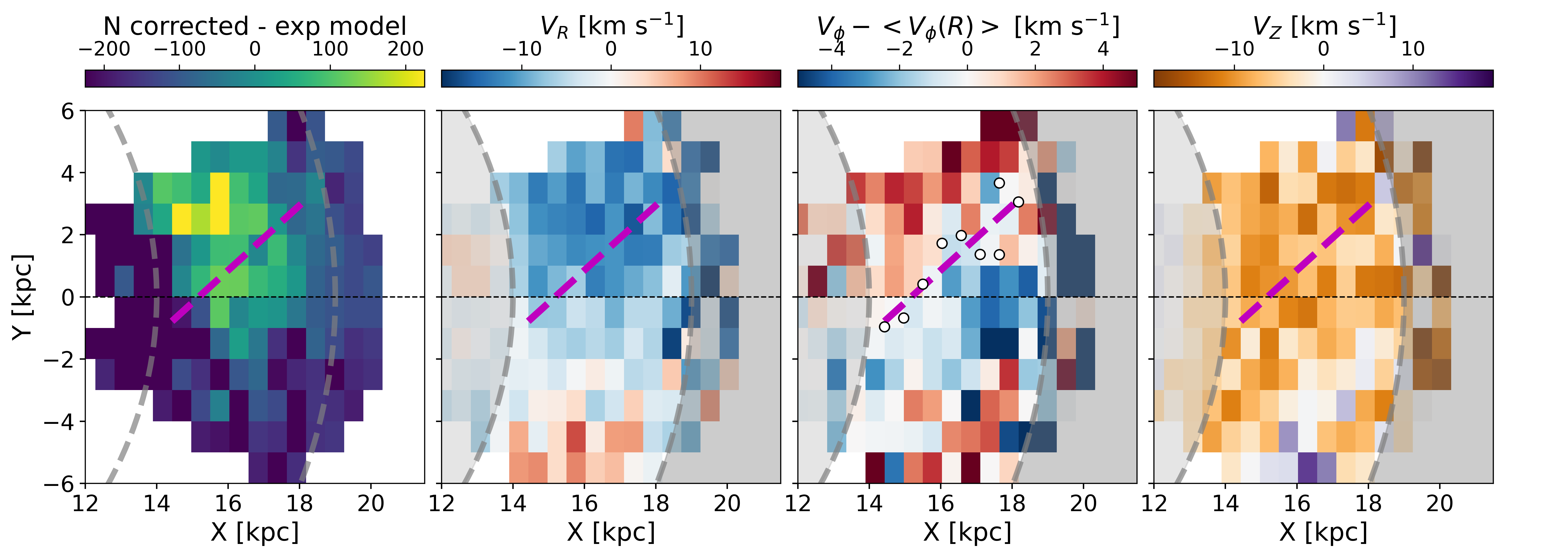 Monoceros ring kinematics consistent with tidally induced sprial arm
